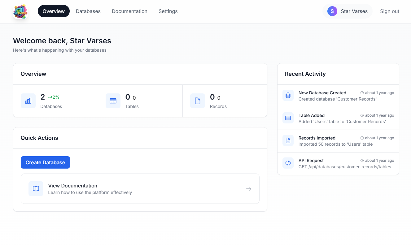 Overview Dashboard